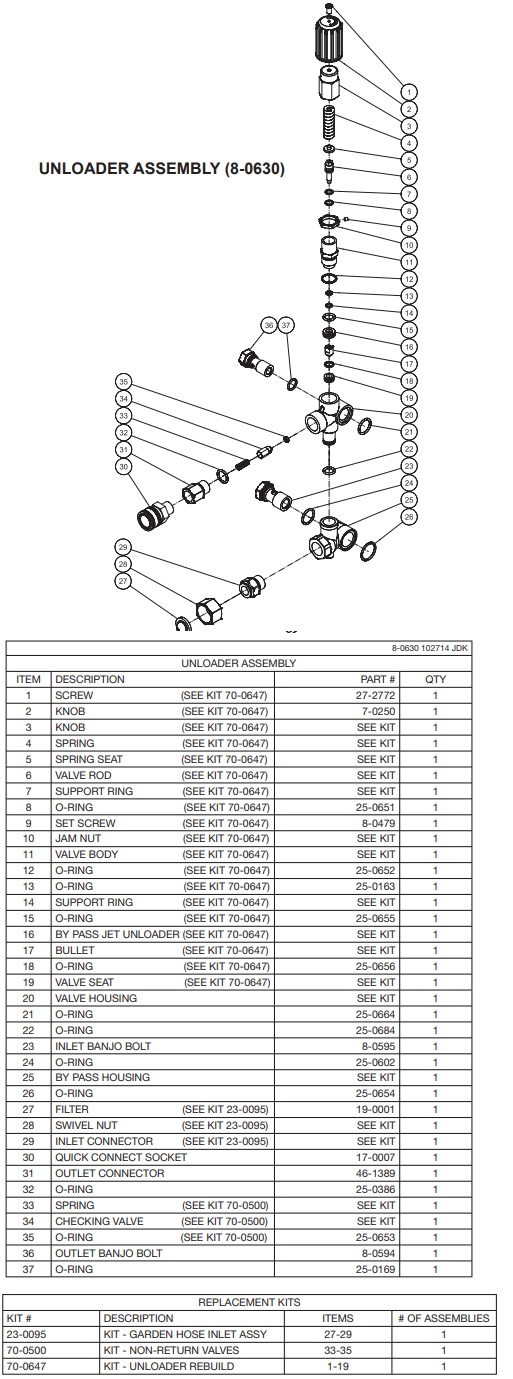 Mi-T-M 8-0630 pump unloader valve replacement parts